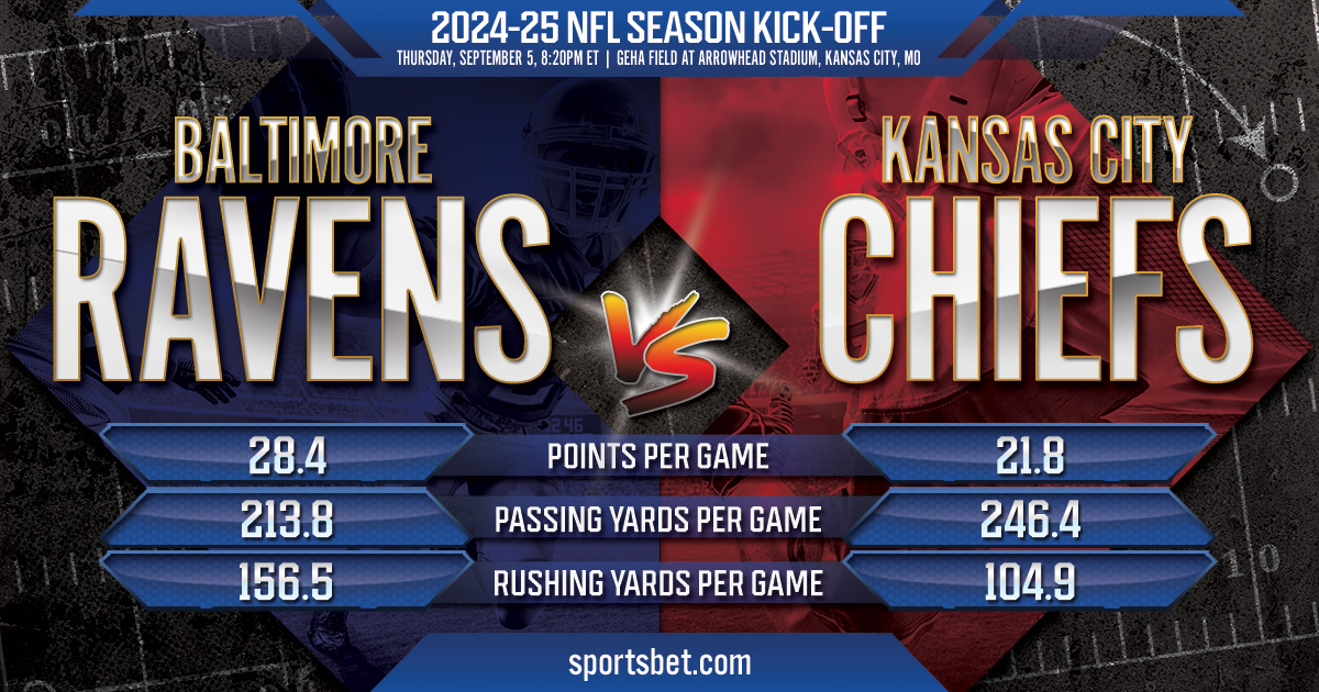 2024-25 NFL Season Kick-off Preview - Baltimore vs. Kansas City: Can the Ravens beat the SuperBowl champion Chiefs?