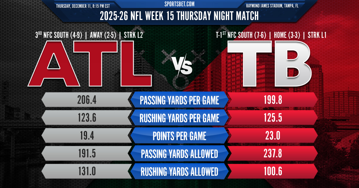 2025-26 NFL Week 15 Atlanta vs. Tampa Bay Preview: Can the Falcons pounce on the Buccaneers?