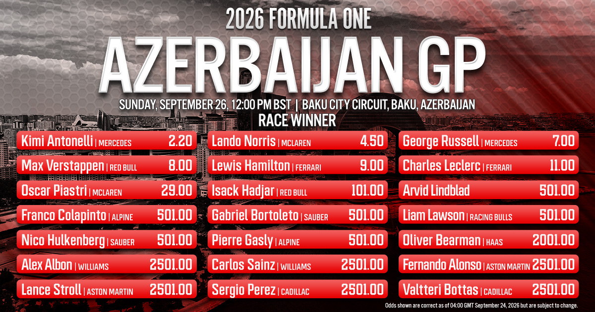 2026 Formula One - Azerbaijan Grand Prix Preview: Can anyone stop Mercedes on F1's wildest street circuit?