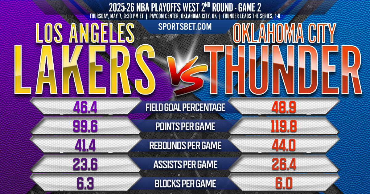 2026 NBA Playoffs West 1st Round Game 3 DEN vs. MIN Preview: Can the Nuggets tame the T'wolves' high-octane pace?